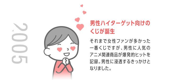 男性ハイターゲット向けのくじが誕生