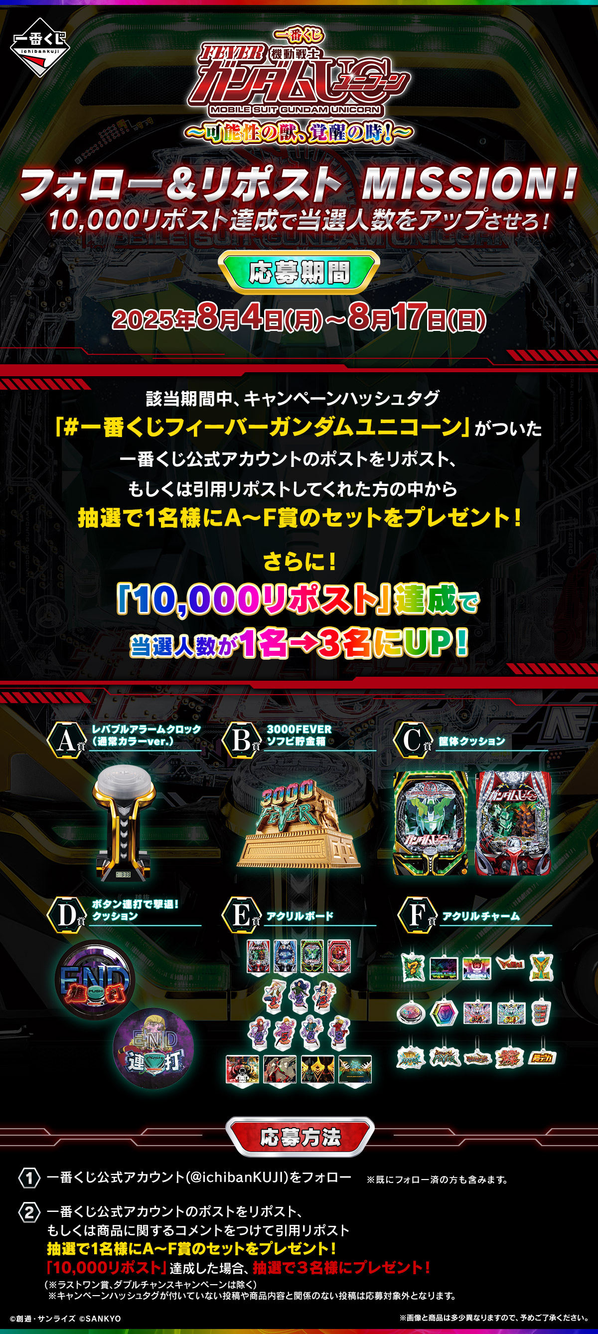 一番くじ フィーバー機動戦士ガンダムユニコーン～可能性の獣